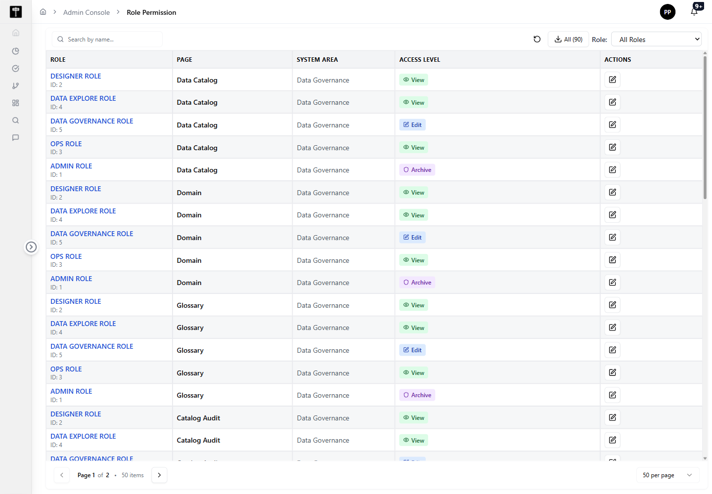 Role Permission administration page showing role-to-permission mappings