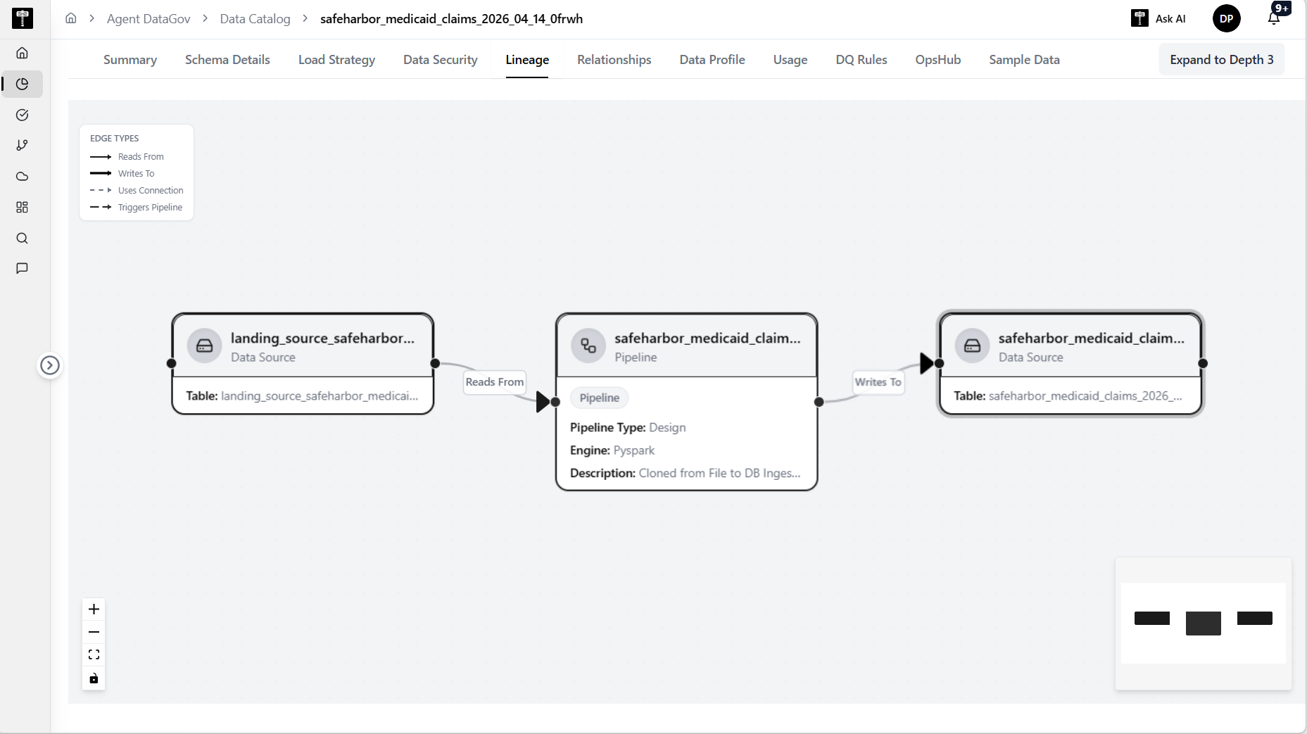 Data Catalog Lineage