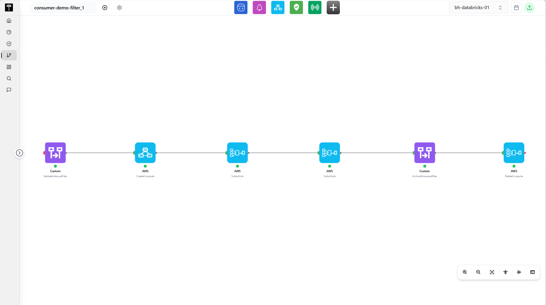 Data Flow visual graph showing nodes for sources, transformations, and destinations connected by edges