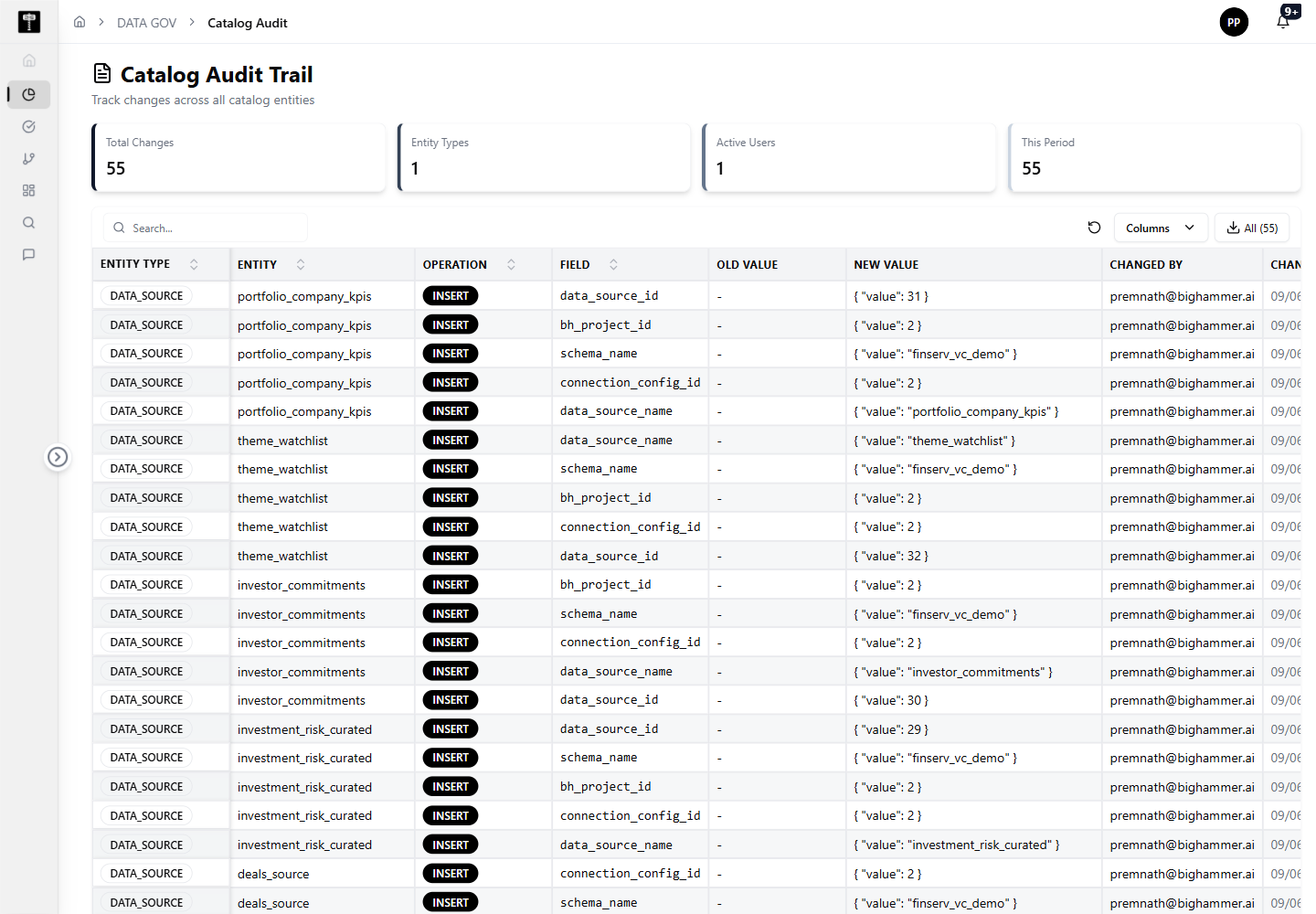 Catalog Audit