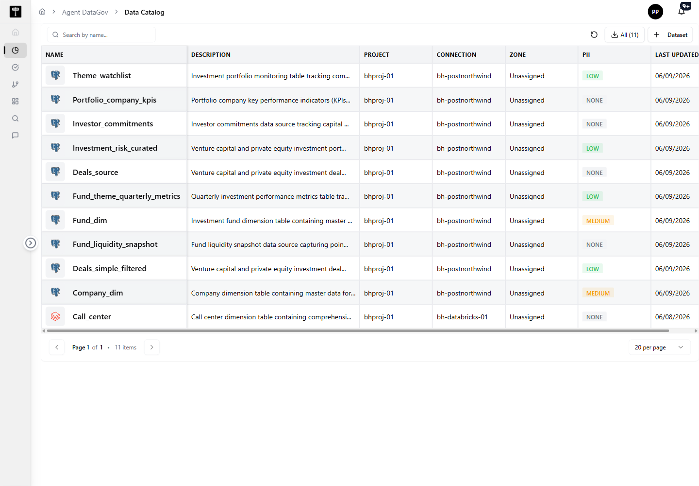 Data Catalog
