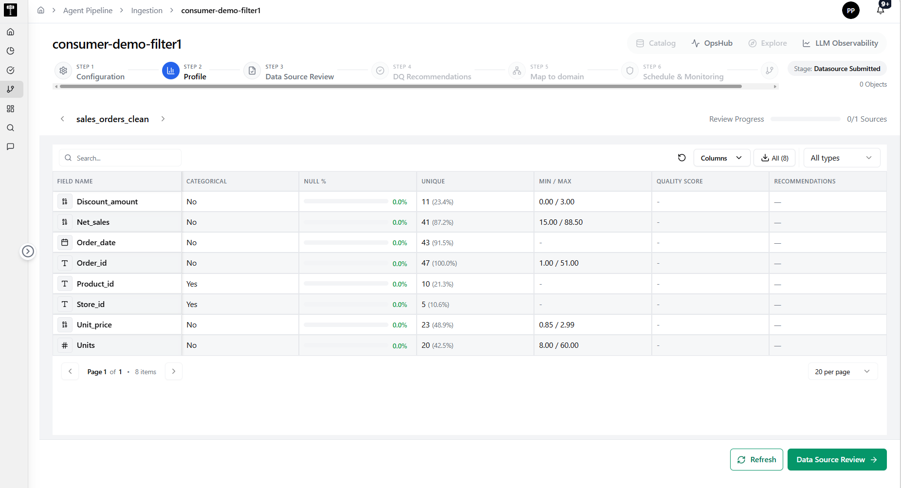 Source configuration showing schema, table selection, and column filtering