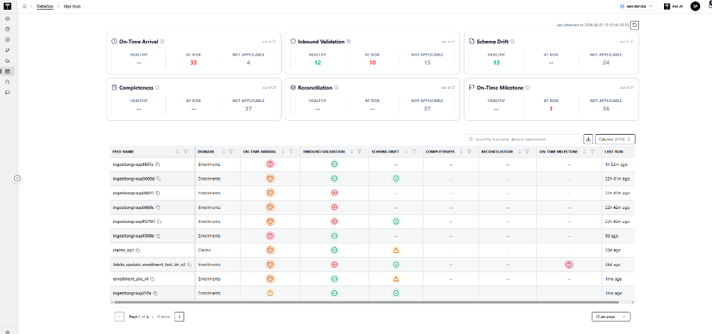 OpsHub Monitoring Dashboard
