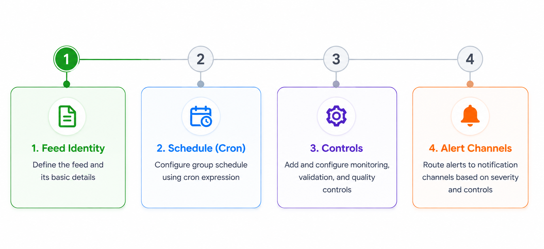 Schedule &amp; Monitoring